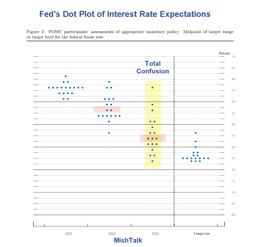 Dot Plot June 14 2023.png