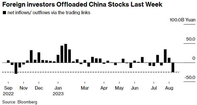 China 2 Aug 14 2023