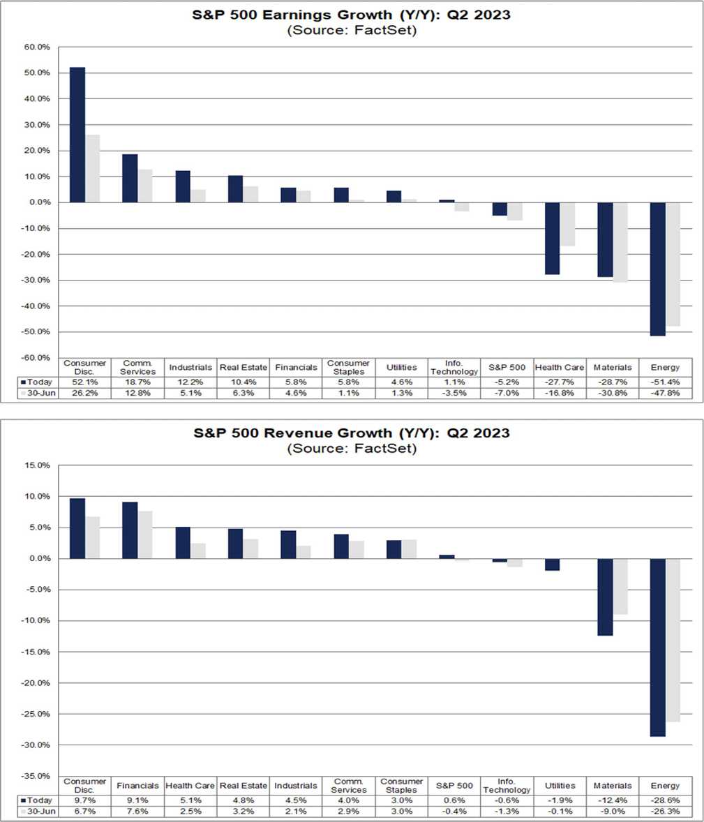 Earnings 2 Aug 7 2023