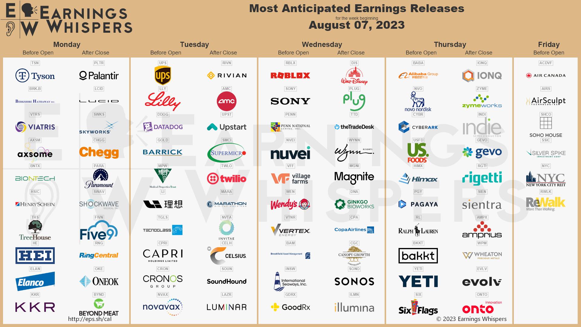 Earnings Aug 7 2023