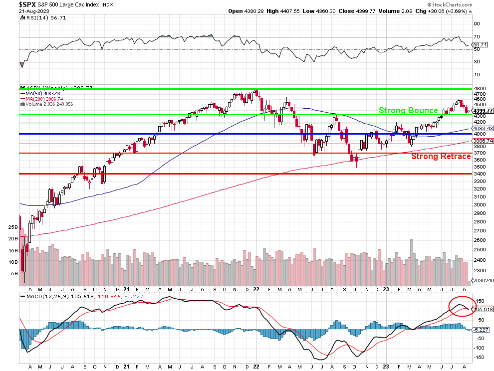 SPX Aug 22 2023