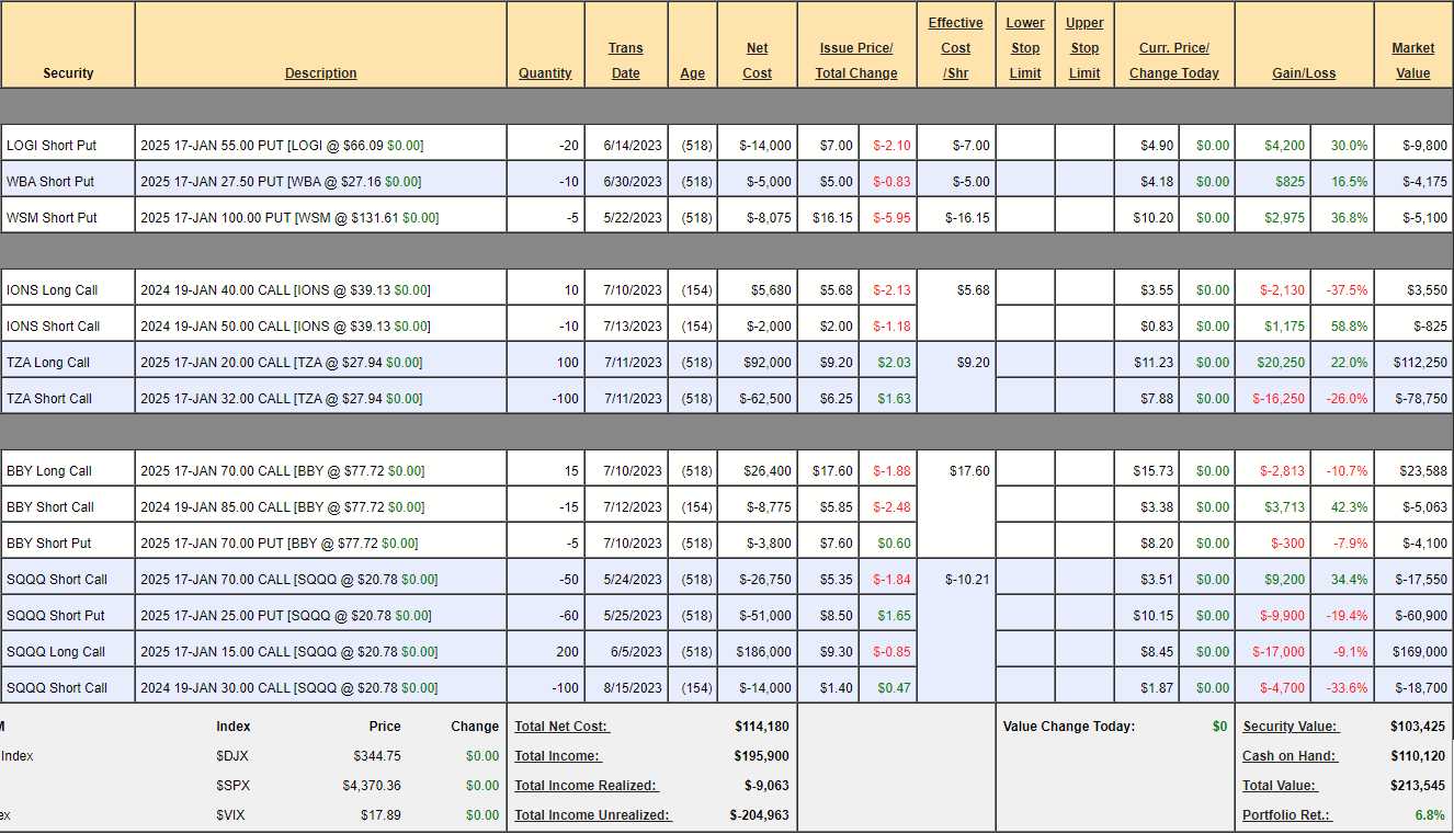 STP Aug 18 2023