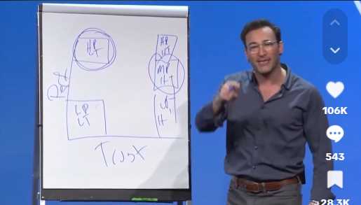 Simon Sinek Trust