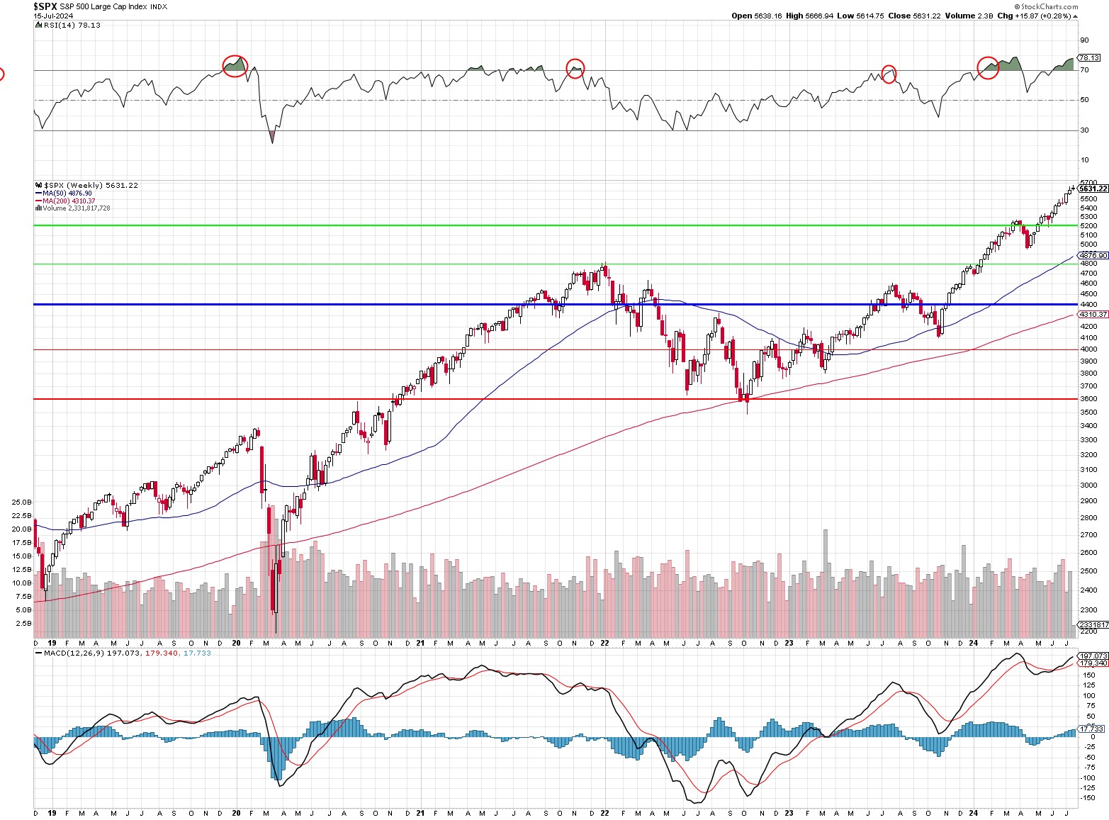 SPX 2 July 16  2024.jpg