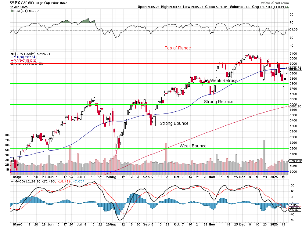 SPX Chart Jan 16 2025.png